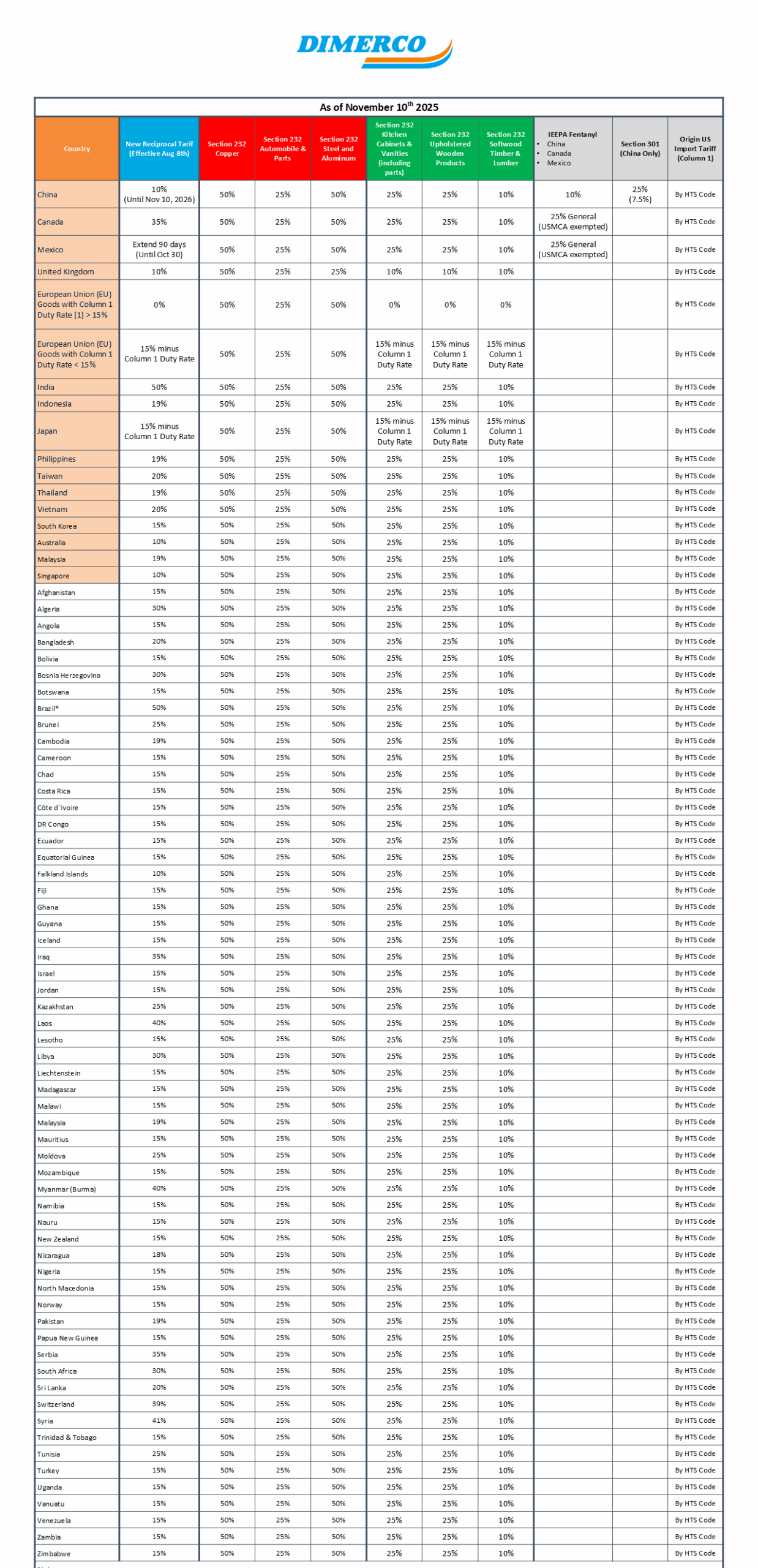 Dimerco US Tariff Update