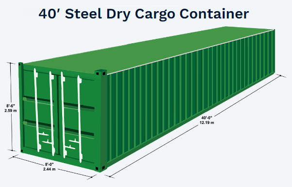 palm ik betwijfel het operator A Primer on Ocean Freight Container Specifications — Dimerco