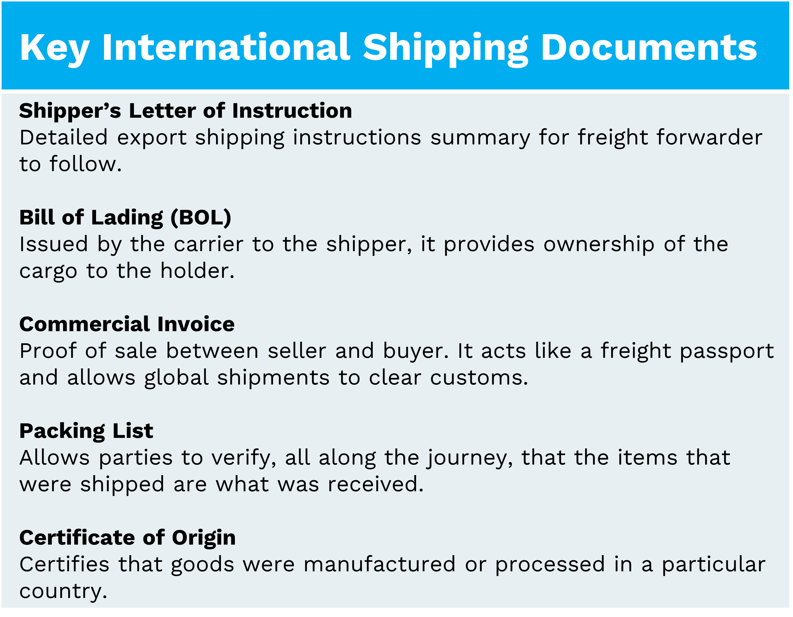 international shipping documents