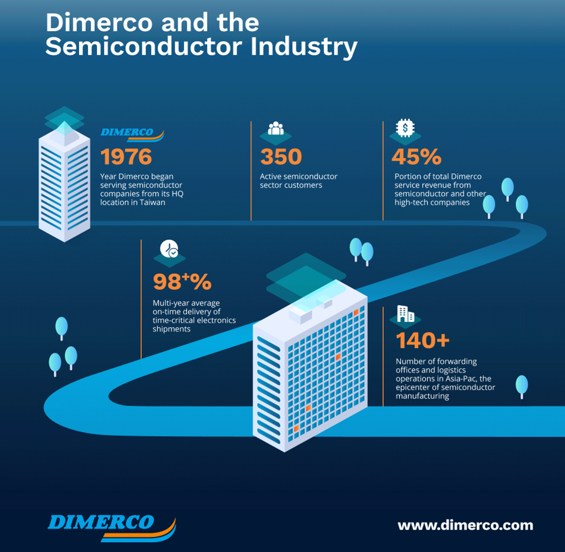 Dimerco Interview_Semiconductor_English-1