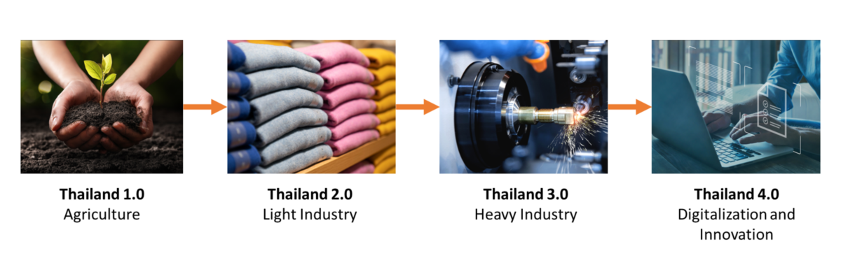 Thailand 4.0 policy key factor in Hilton's Bangkok expansion