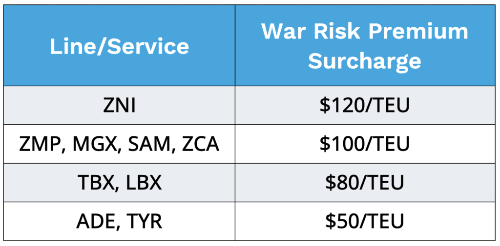 Insurance and War Risk Premium Table