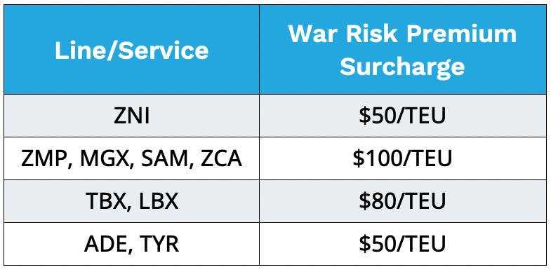 Israel-Hamas Insurance and War Risk Premium Table