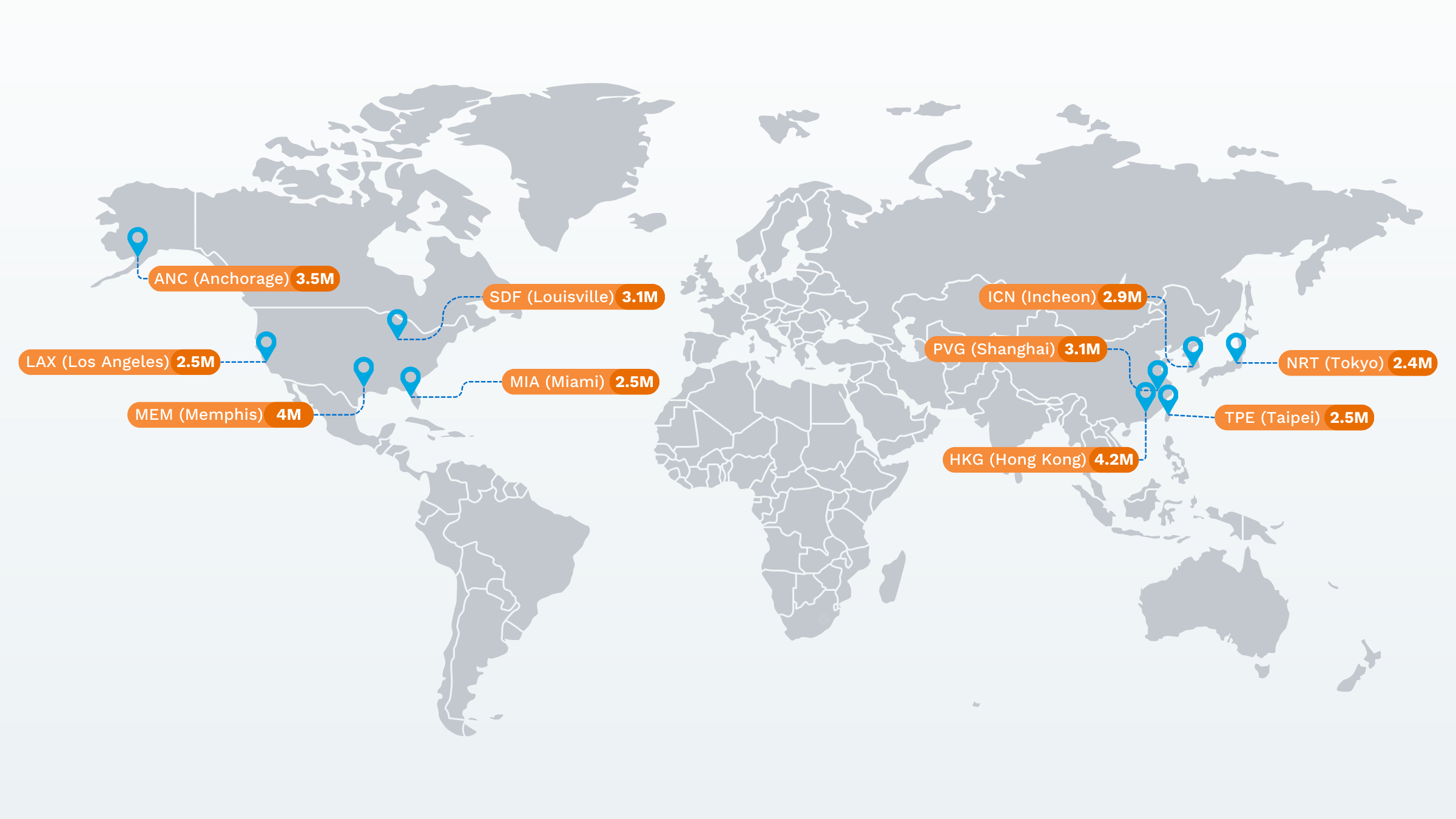 世界10大貨運機場地理位置圖