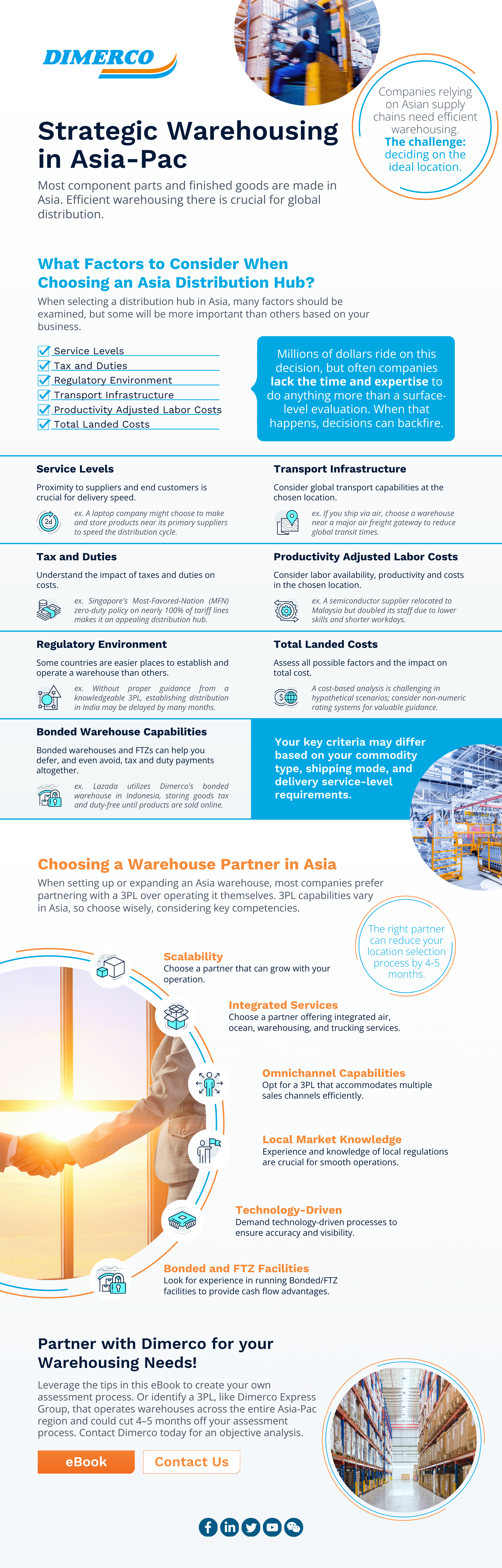 Strategic Warehousing in Asia-Pac Infographic.