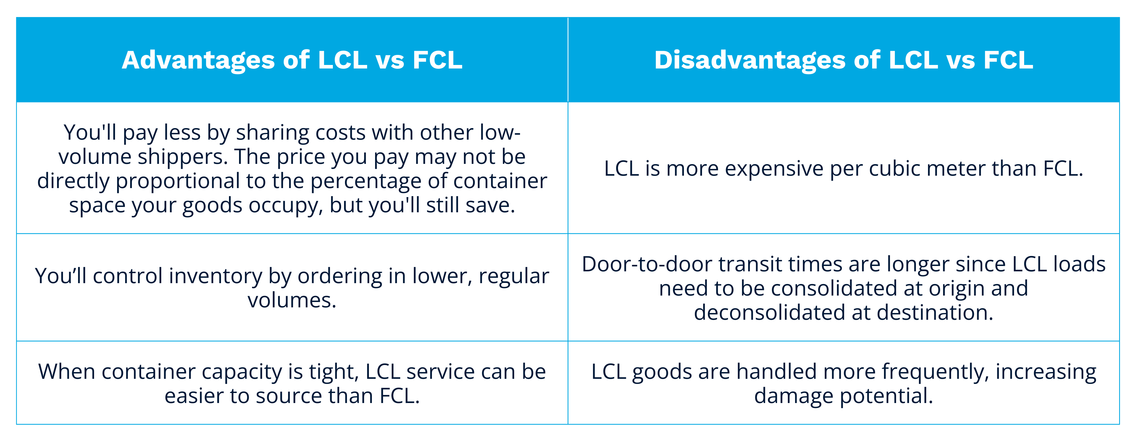 Advantages-LCL-shipping
