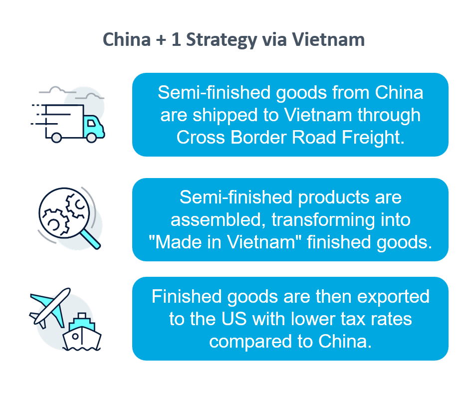 China+1 Strategy via Vietnam