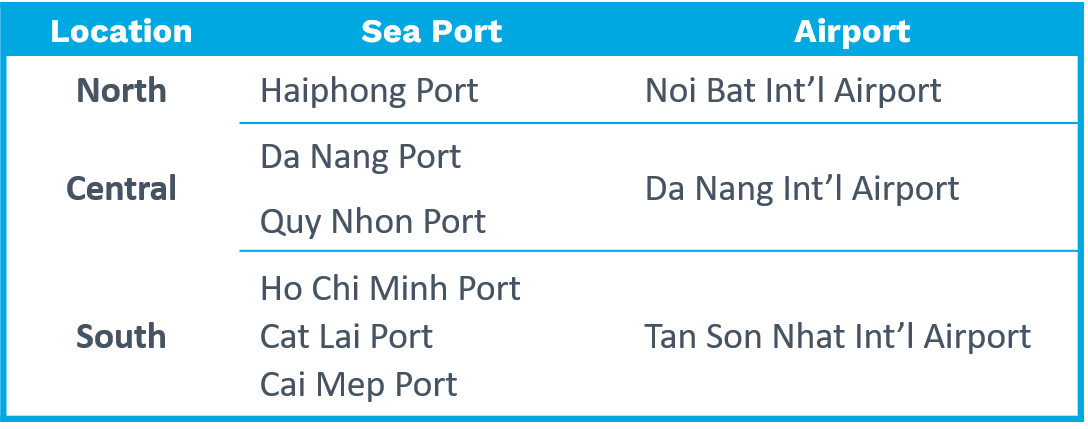 Vietnam Seaports and Airports