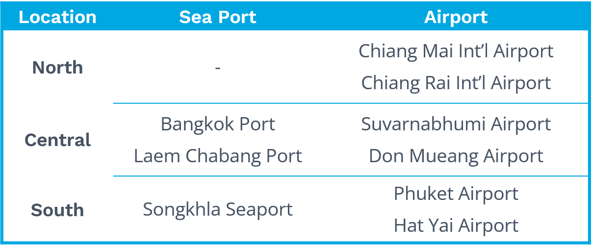 Thailand Seaports and Airports Table