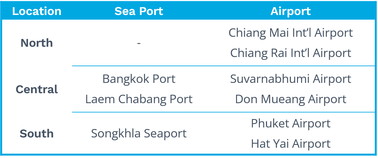 Thailand Airport and Seaport