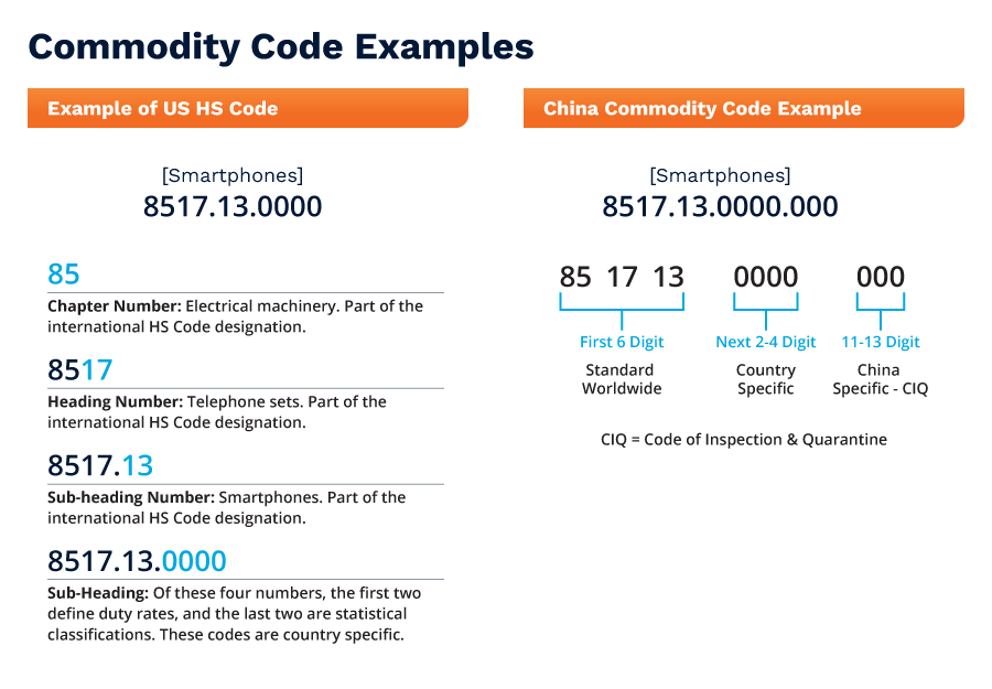 what is an HS code in shipping