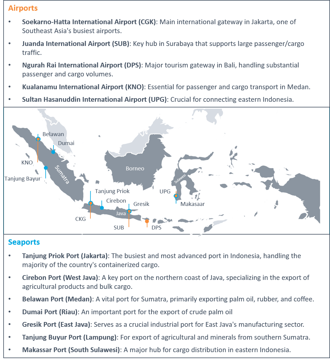 Indonesia Airport and Seaports