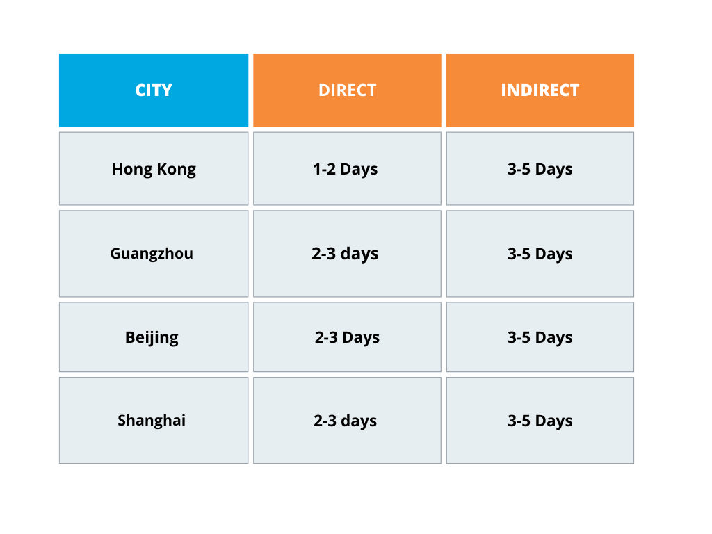 Air Freight Transit Times