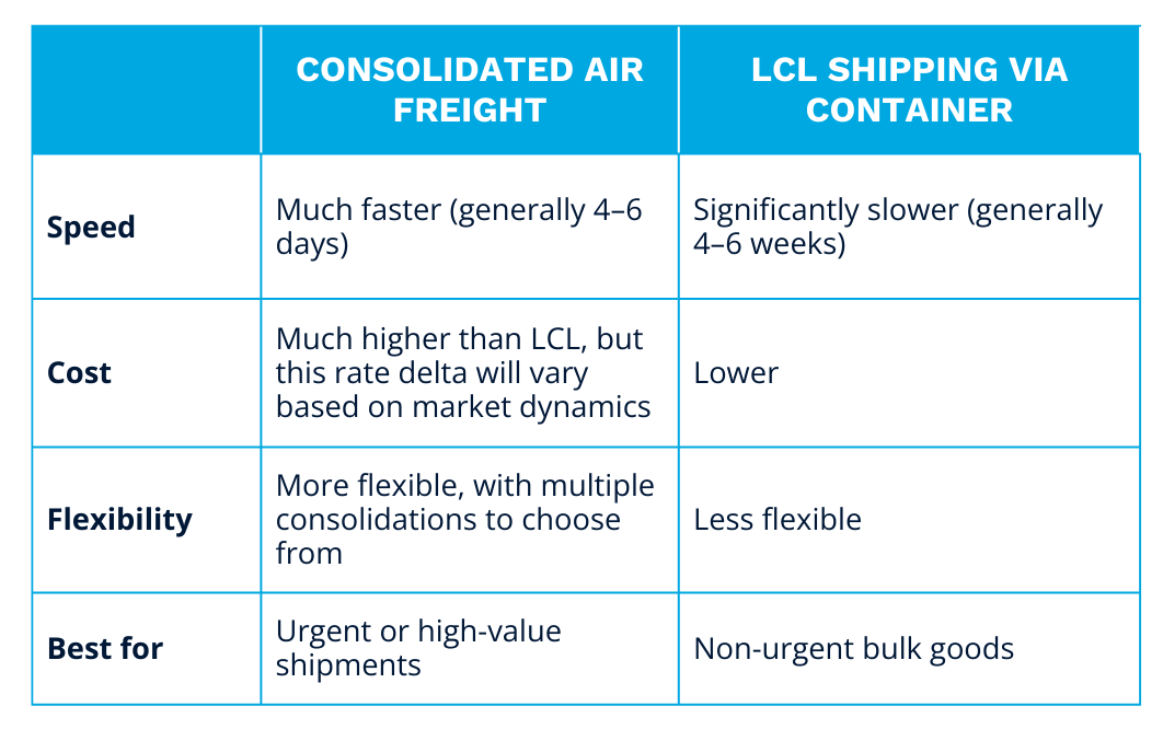 air freight consolidation