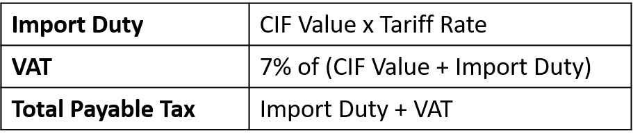 Thailand Import Duty Calculation