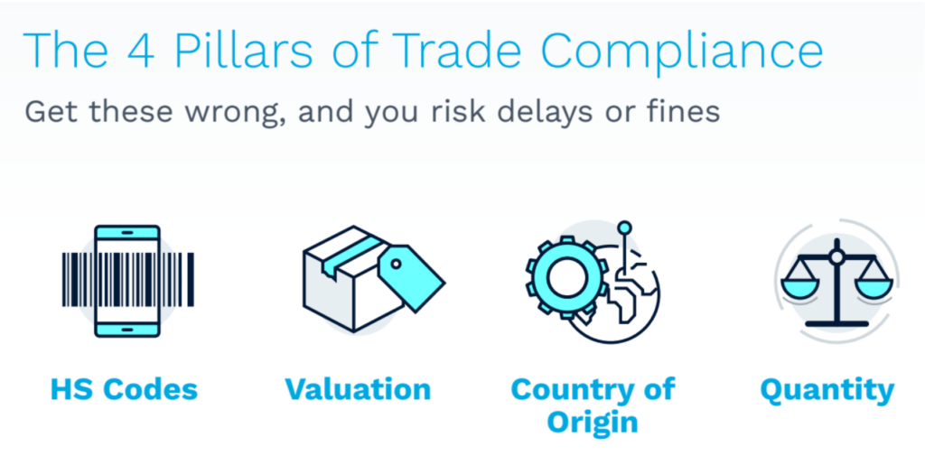 4 Pillars of Trade Compliance