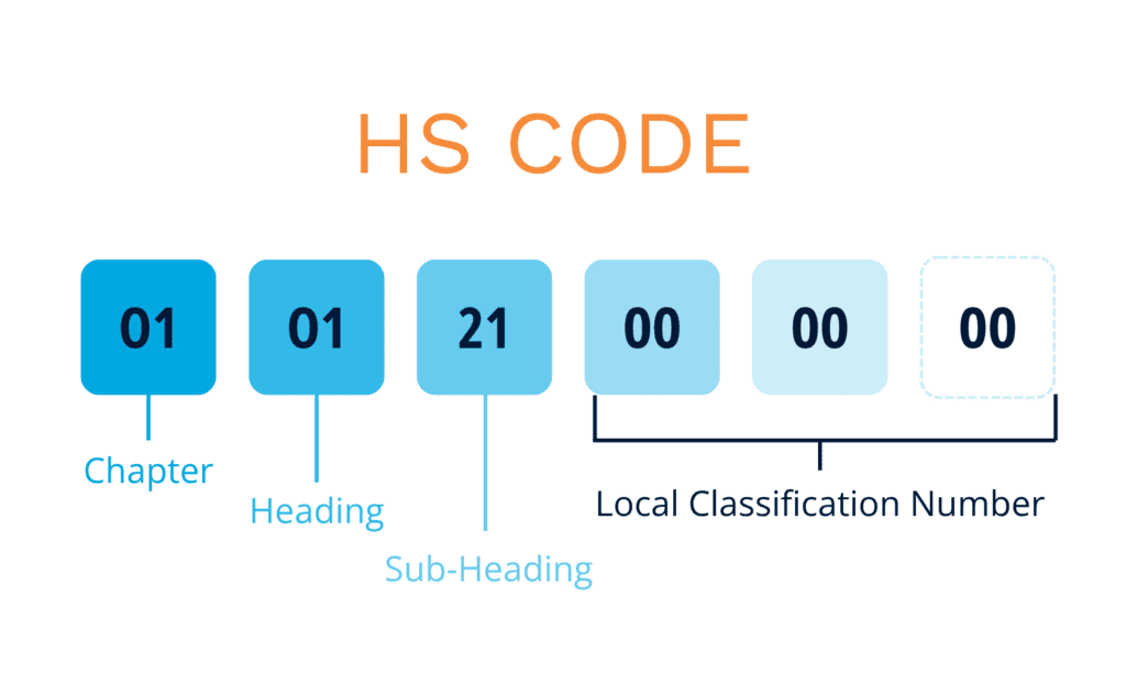 HS Code
