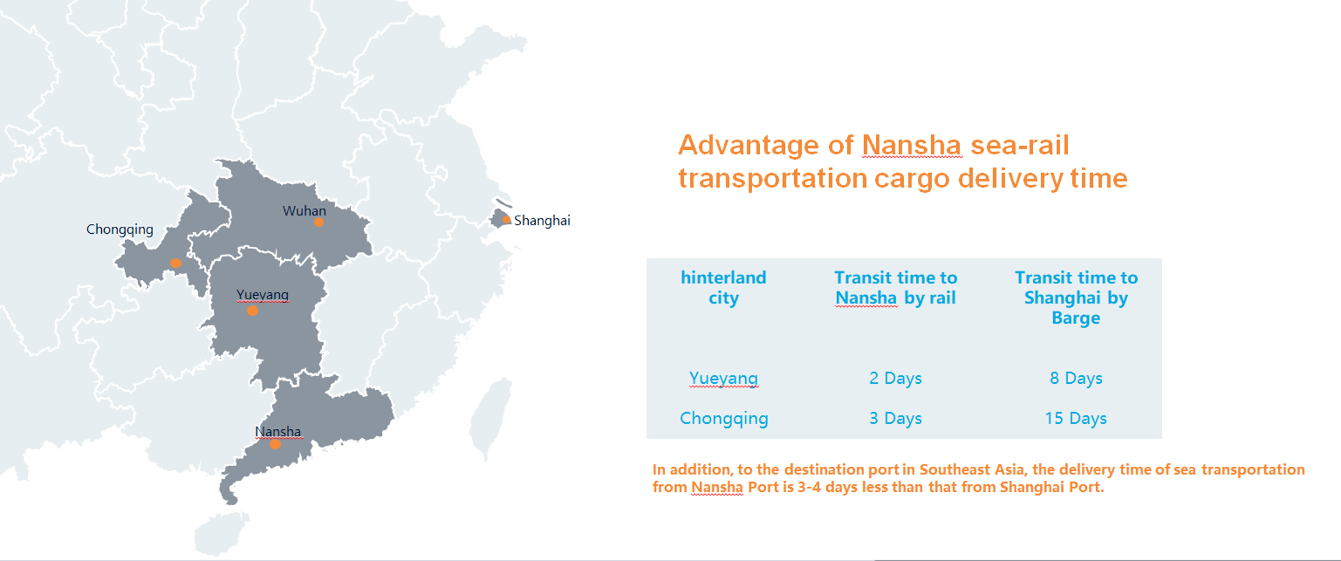 Map and table showing faster multimodal shipping times from Yueyang and Chongqing to the Port of Nansha compared to Shanghai. Sea-rail transport to Nansha takes 2–3 days, while barge shipping to Shanghai takes 8–15 days. Demonstrates inland China shipping efficiency for China to US freight via Nansha's logistics network.