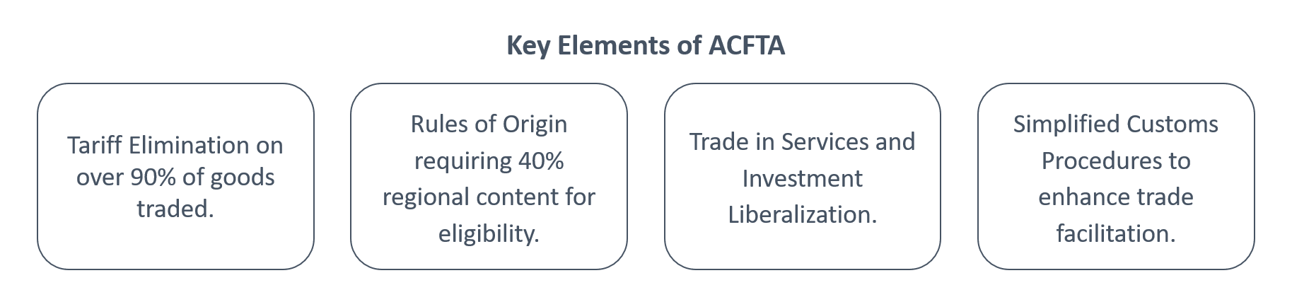 Key Elements of ACFTA