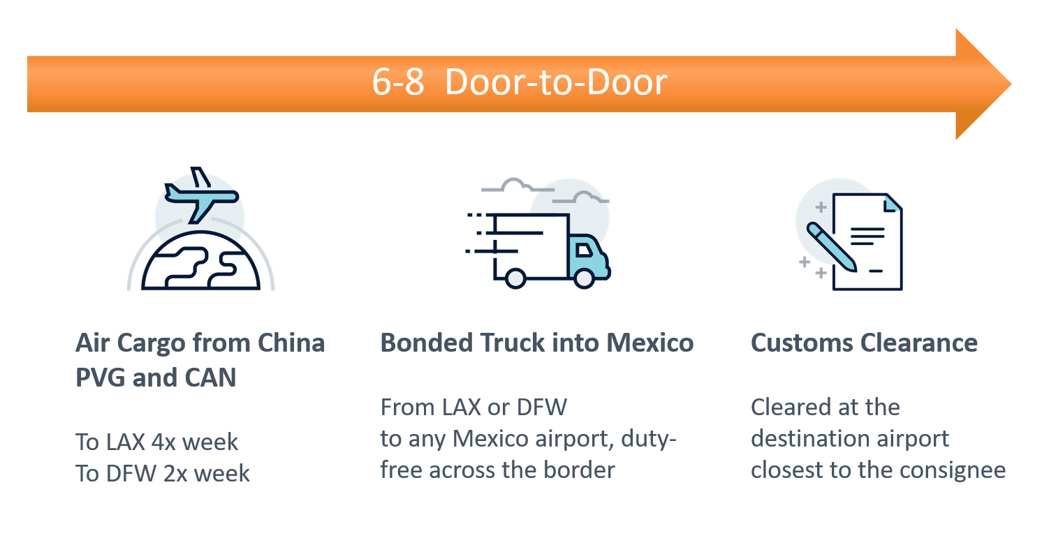 Dimerco Air + Road Solution.