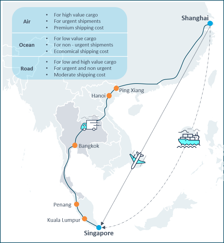 Map showing multimodal Shanghai to Southeast Asia shipping routes, including air, ocean, and road transport from Shanghai to Singapore via Hanoi, Bangkok, Kuala Lumpur, and Penang.