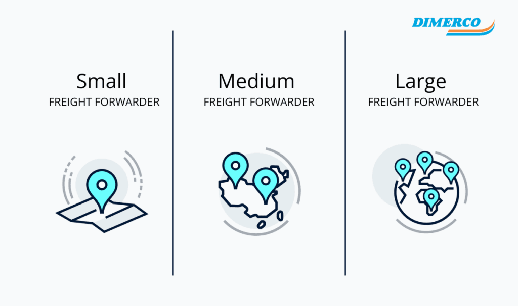 Visual comparison of small, medium, and large freight forwarding companies in China, showing varying levels of logistics coverage from local to global