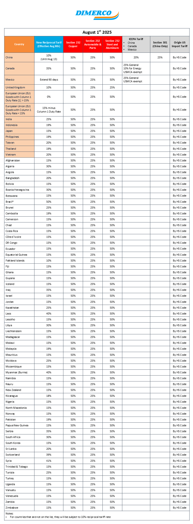 Dimerco US Tariff Table Aug 1