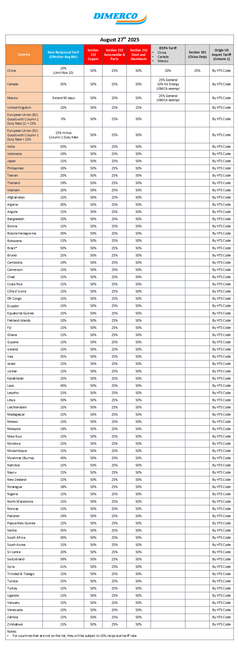 Dimerco US Tariff Table Aug 29
