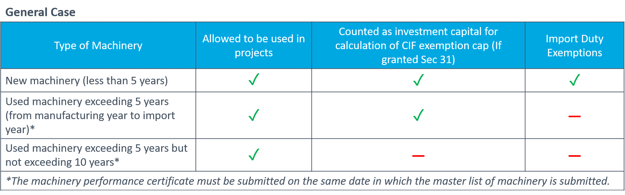 Machinery-Import-Exemptions-Table_-Thailand