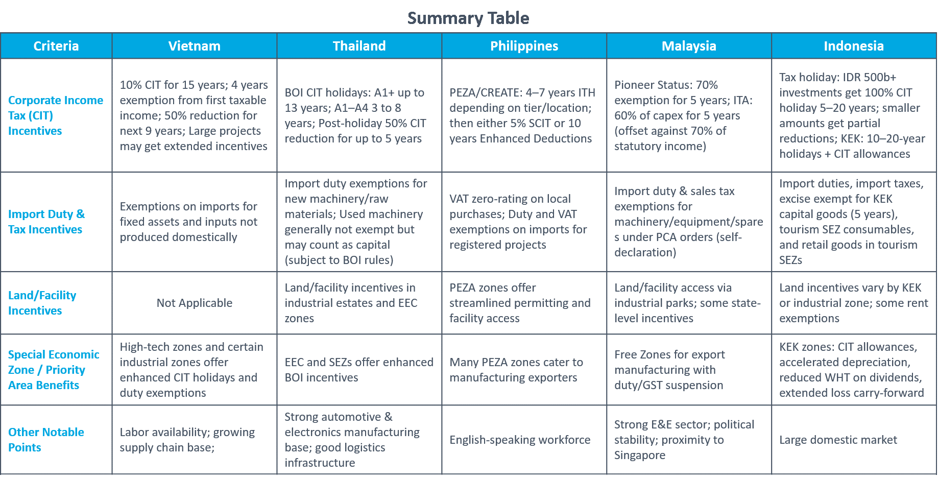 Preferential-Tax-Policies-Summary-Table