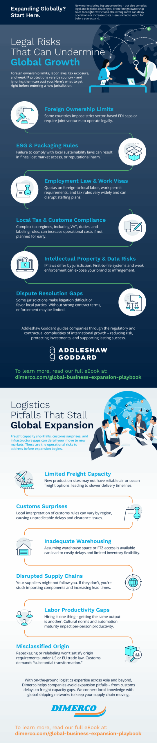 Infographic outlining key legal and logistics risks that impact global business expansion, including freight capacity, trade compliance, warehousing, and labor issues.
