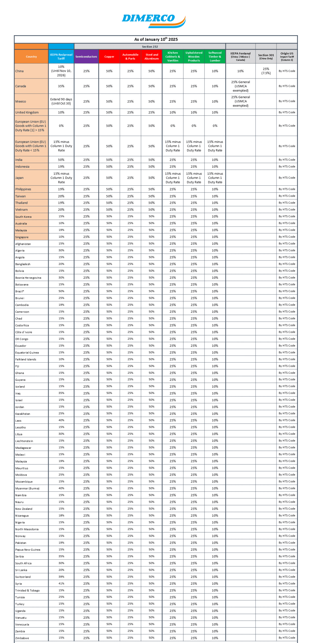 US Tariff Table 20260110
