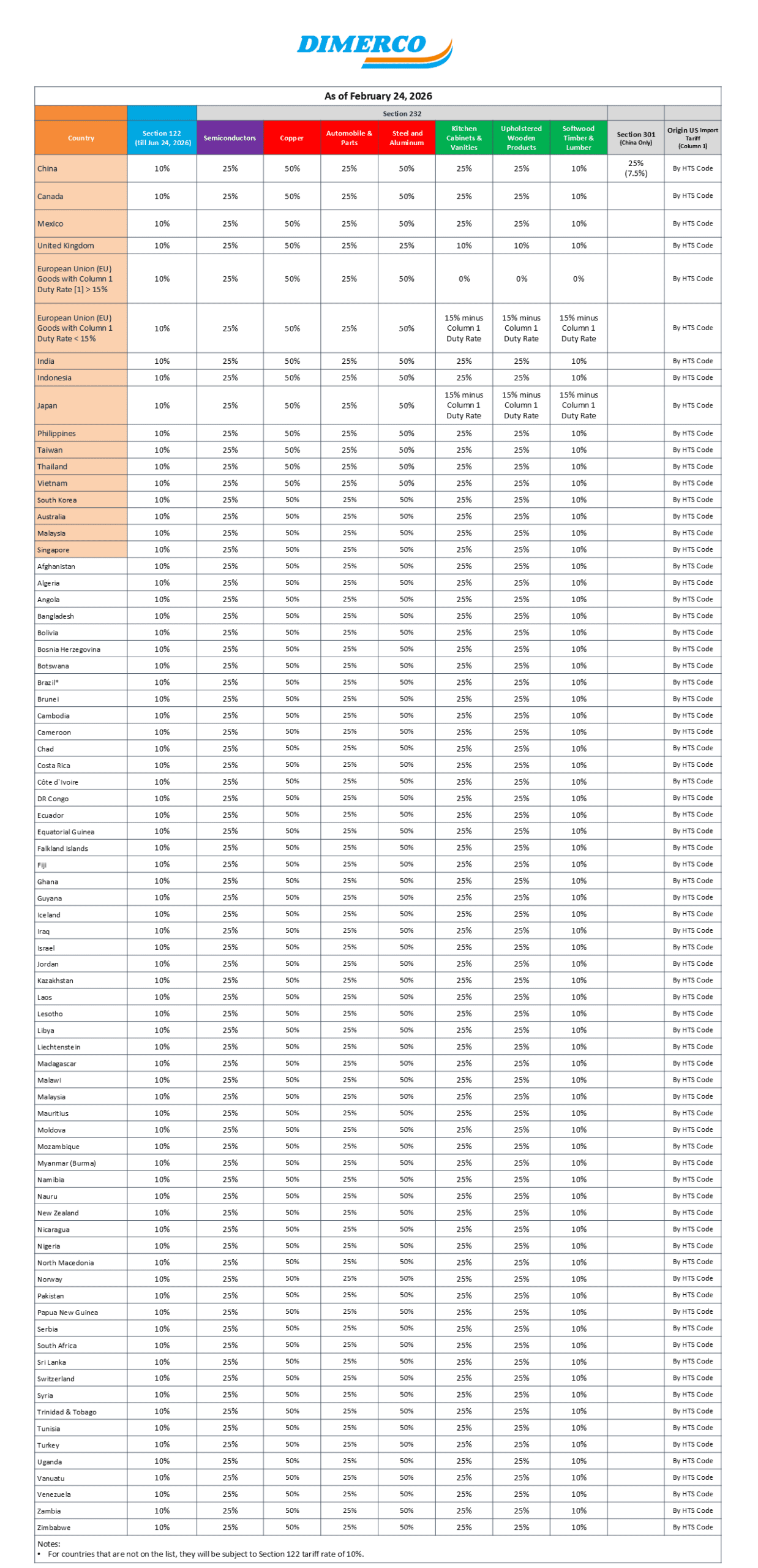 Dimerco Tariff Table